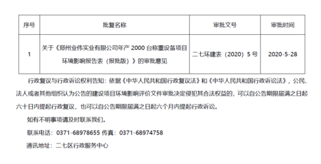 郑州业伟实业有限公司年产2000台称重设备项目环境影响评价文件审批的公告(承诺备案)