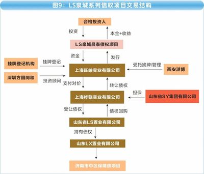 巨雷!XX财富700亿资金池底层大曝光!