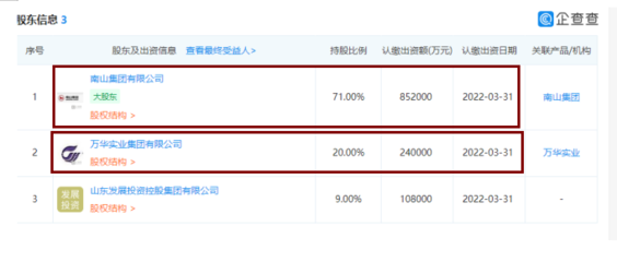 山东裕龙岛的千亿级项目即将落地! 南山集团占股71%