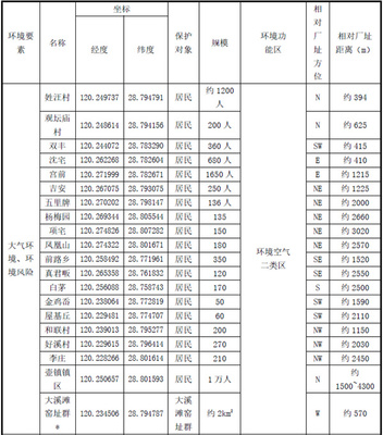 浙江誉鑫实业产品升级及工艺优化技术改造项目环境影响评价信息公示