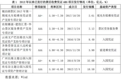 大公:旅游景区收费凭证资产证券化产品研究