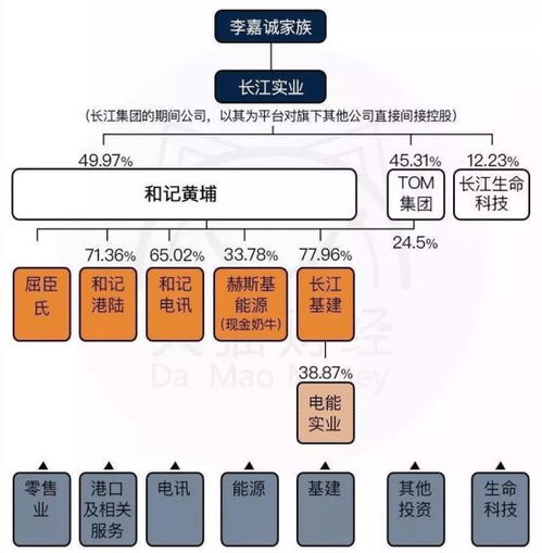 得罪霍家,无缘赌王葬礼,大陆捞钱海外投资的李嘉诚,是怎么了