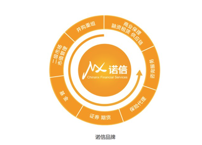 诺信进军再生铜项目,投资收益领域见新章