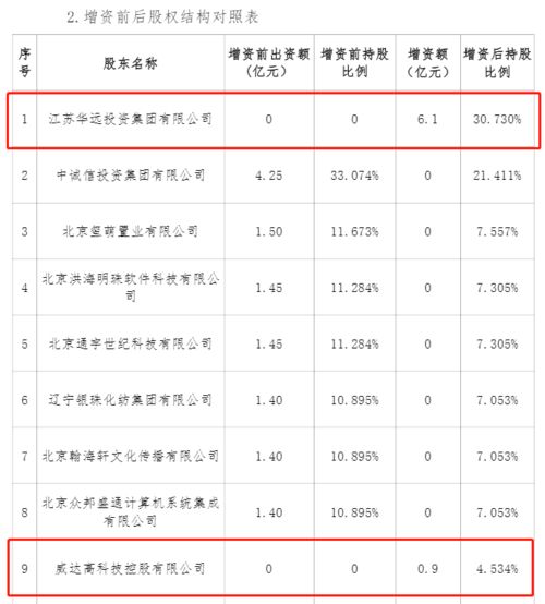 安心保险偿付能力指标跌为负数 寻觅 白衣骑士 增资7亿补血能否成功