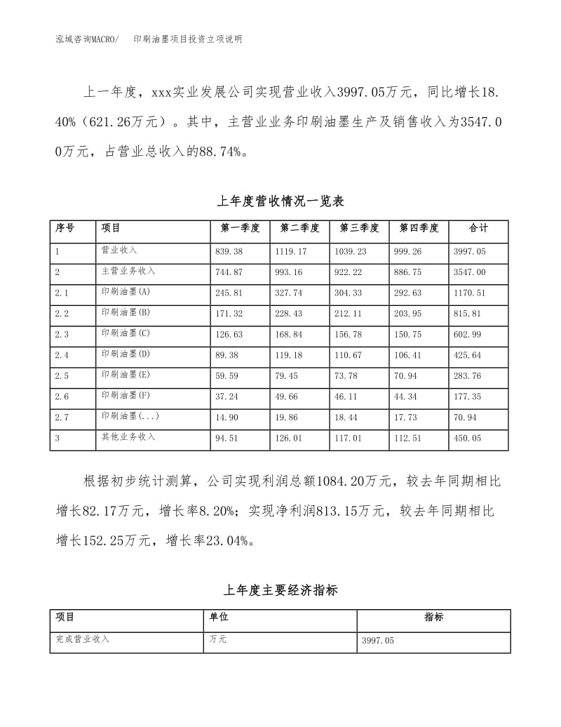 印刷油墨项目投资立项说明.docx